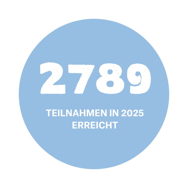Hellblaues Icon mit der Aufschrift: 2789 Teilnahmen in 2025 erreicht.